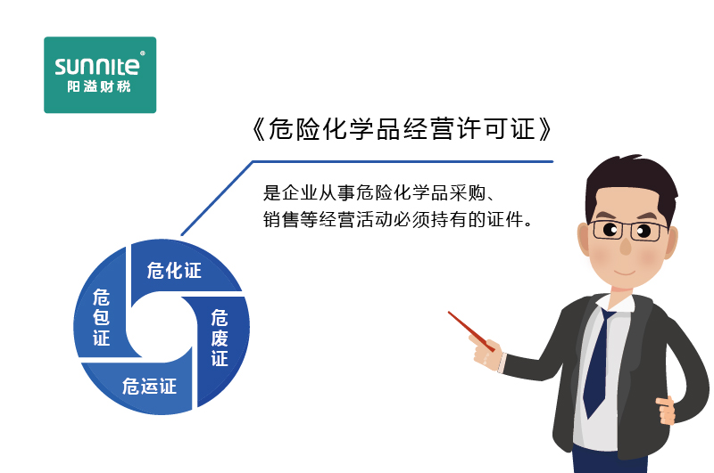 如何快速區分?；C、危廢證、危運證、危包證呢